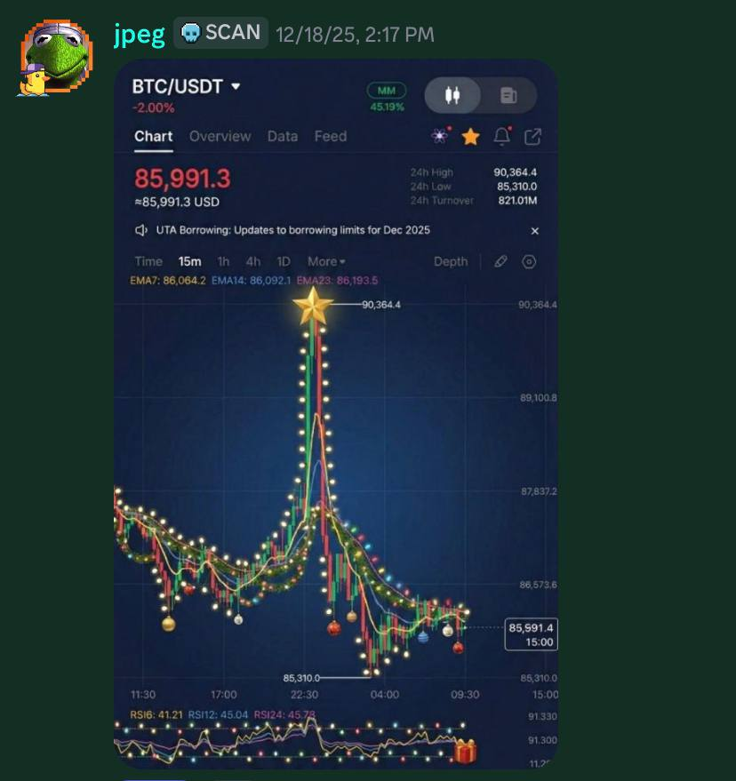 HomeGames DAO alpha caller wishes you a Merry Christmas!🎄😅