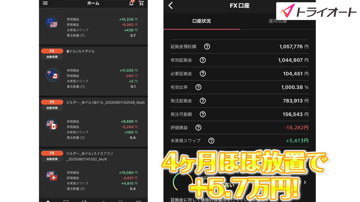 FXは毎日の値動きに振り回されがちですが、 私は 動きが戻りやすい通貨を分散して“静かに積み上げる”方法 を続けています。 その結果──  💰100万円を4ヶ月運用して＋5.7万円📈 大きく狙わず、無理なく増えてくれている形です。 今回、この運用の“考え方のコツ”を 🎁新規 ...