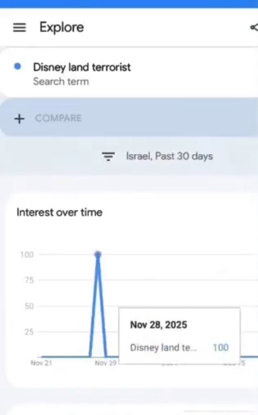FOUND THE NEXT ISRAELI FALSE FLAGS 🇮🇱

Israel is planning to bomb London and Disney.

Keywords “Christian terrorist London” and “Disney land terrorist” are trending like “Naveed Akram” was before the shooting.

If you live in UK or America, WAKE UP.