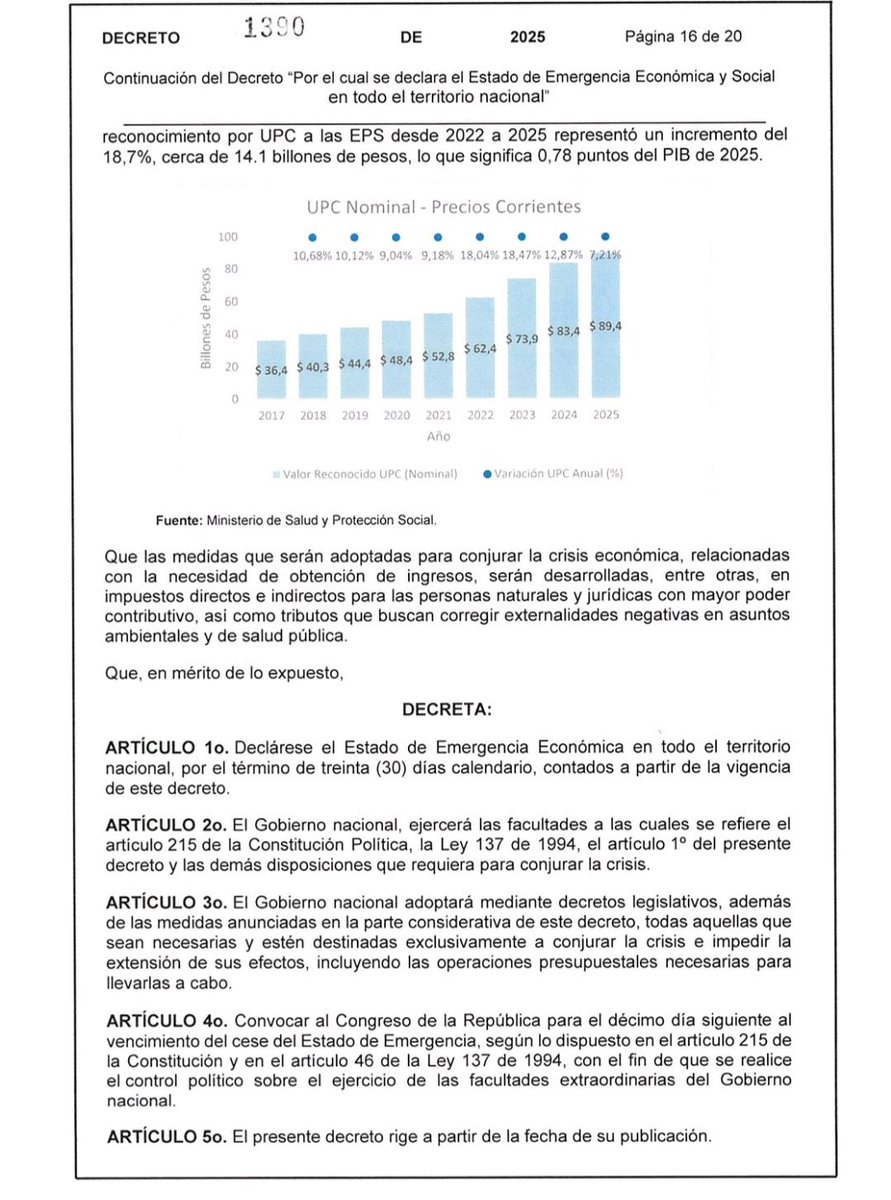 ElizbethCristi7's tweet image. 🚨 ATENCIÓN 🚨
Mientras la oposición grita “crisis”, el Decreto 1390 deja algo claro:
📈 Entre 2022 y 2025 la UPC para las EPS aumentó 18,7%, es decir $14,1 billones más.
¿Y aun así colapsan citas y medicamentos? 🤔

La emergencia no es culpa del Gobierno, es el resultado de un…
