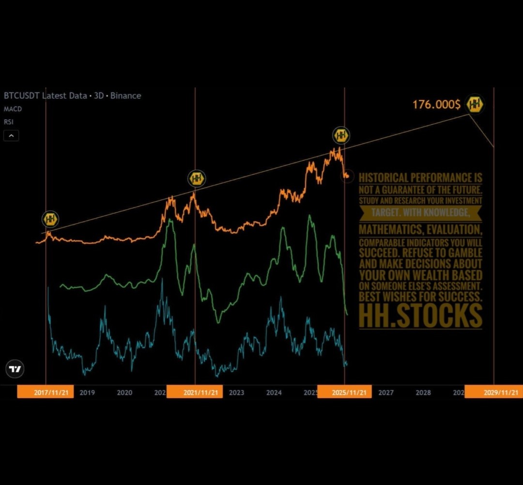 HigherHighStock's tweet photo. @TheRealPlanC Everyone who does research and understands what they are investing in will succeed. It's never too late to learn. My own success came with 2 #bitcoin books and hard practice. 🖖 https://t.co/j5eA0230y9