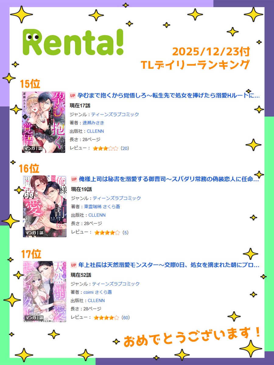🏆12/23 ランキング🏆

Renta!様のTLデイリーランキングにて
ウーコミkiss!3作品がランクイン🎊👏

先生方、おめでとうございます！🎉🎉

💍15位✨
『孕むまで抱くから覚悟しろ』

💍16位✨
『俺様上司は秘書を溺愛する御曹司』

💍17位✨
『年上社長は天然溺愛モンスター』