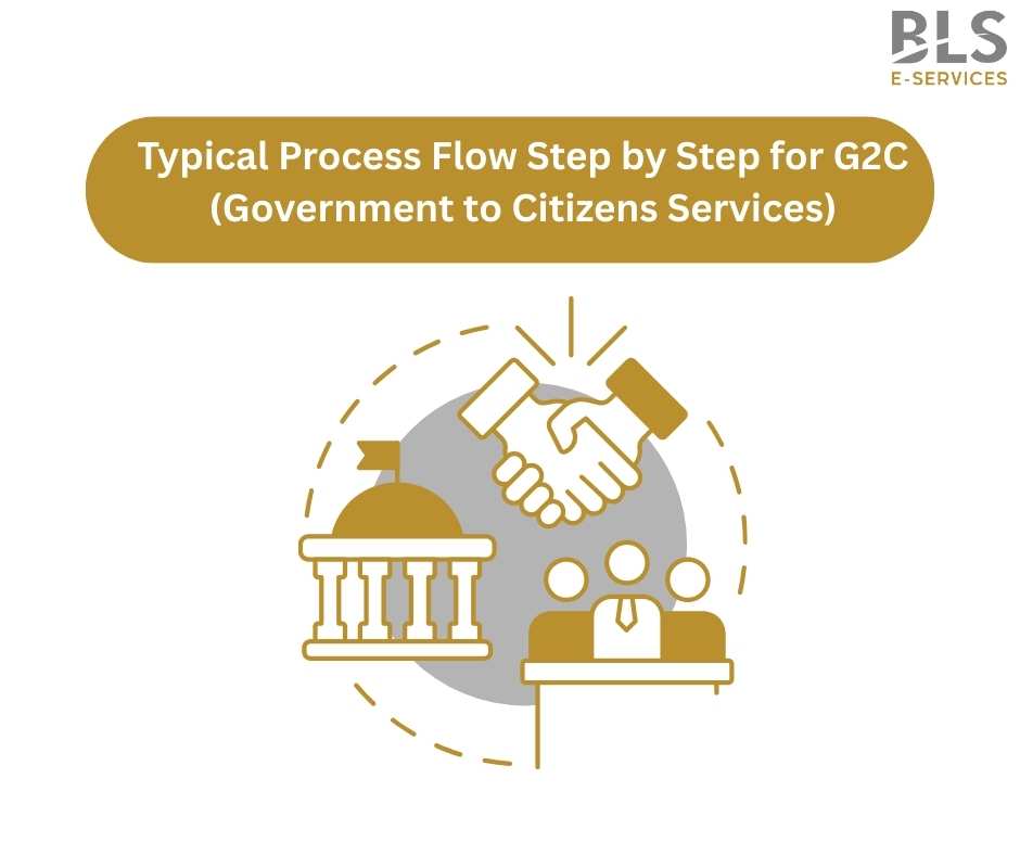 क्या आपने कभी सोचा है कि G2C सेवाएँ वास्तव में कैसे काम करती हैं?

Government-to-Citizen सेवाओं के पीछे की सामान्य प्रक्रिया को जानने के लिए स्वाइप करें।

#BLSEServices #stepbystep #governmenttocitizenservices #G2C #DigitalIndia #EGovernance #CitizenServices #DigitalGovernance