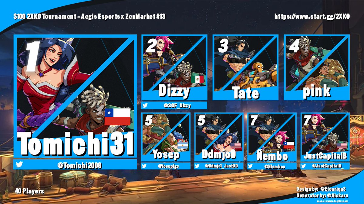 AegisEsportsGG's tweet image. Bleed has wo... WAIT, BLEED is not here today......

Here's your @Play2XKO top 8!

@Tomichi2009
@SOF_Dizzy
Tate
Pink
@Yosepfgc 
@Ddmjc1_JustDD
@NIemboo 
@JustCapitalB_

🎙️@CFreshYells
🎙️@ViewtifulCrow

Thank you @zenmarket_en again!

See you Next Week!