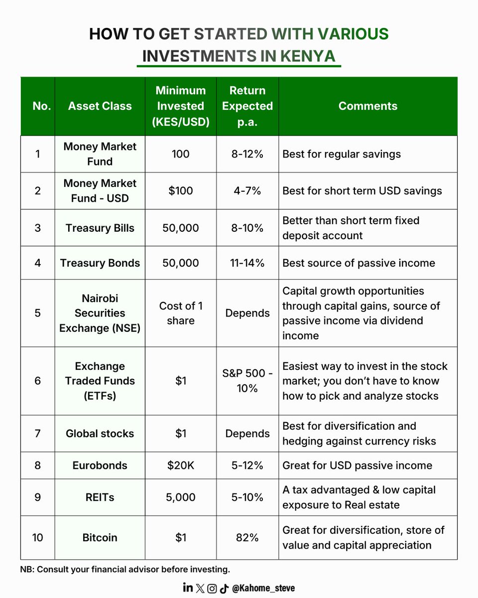 kahome_steve's tweet image. Which of these asset classes are you getting started with in 2026?