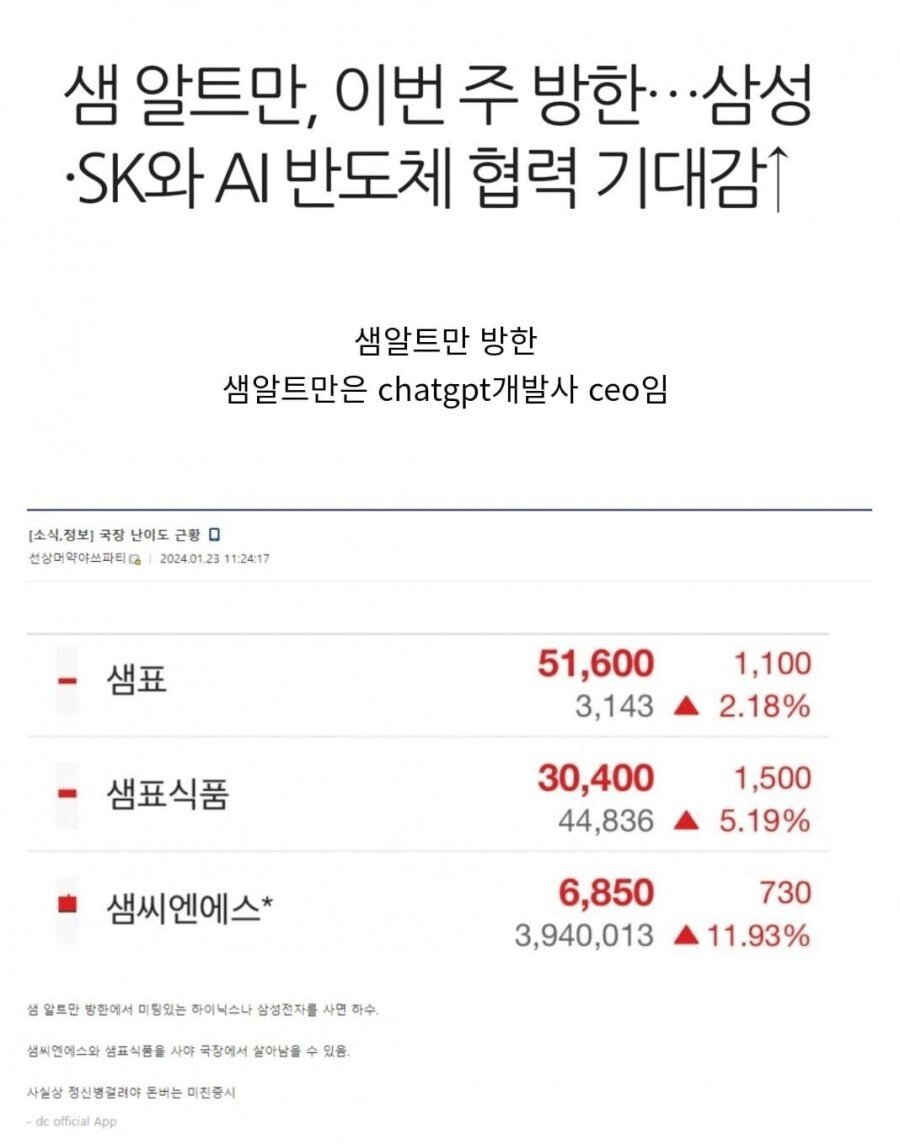 알아두면 쓸모있는 금융시리즈 10 <2025 비트코인 vs 코스피 수익률 비교, 국장 기본 개념> @Theo_Network 올 한해  BTC vs KOSPI 성적은 국장이 필승 전승 압승입니다. 국장은 천재들만 해야 한다는 게 트루인가요? 예) 샘