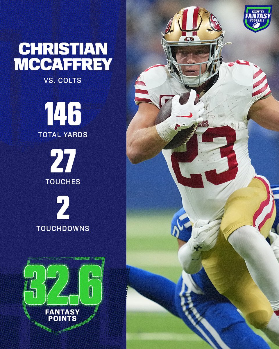 ESPNFantasy's tweet image. CHRISTIAN MCCAFFREY IS A FANTASY PLAYOFF HERO 🤩