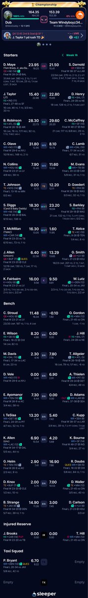 DubTalk_'s tweet image. And That Lady’s and Gentlemen is how you win your Dynasty League Championship! Follow for Fantasy Football updates and advice!