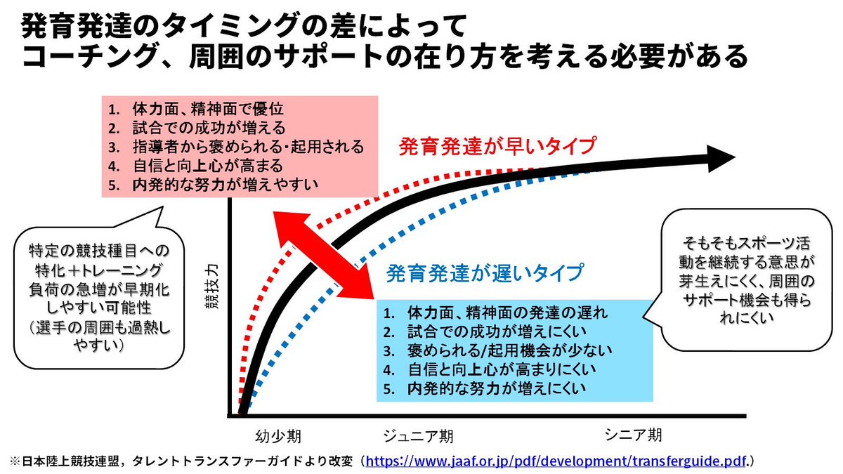 尾﨑雄祐 -Sprint & Conditioning tweet media