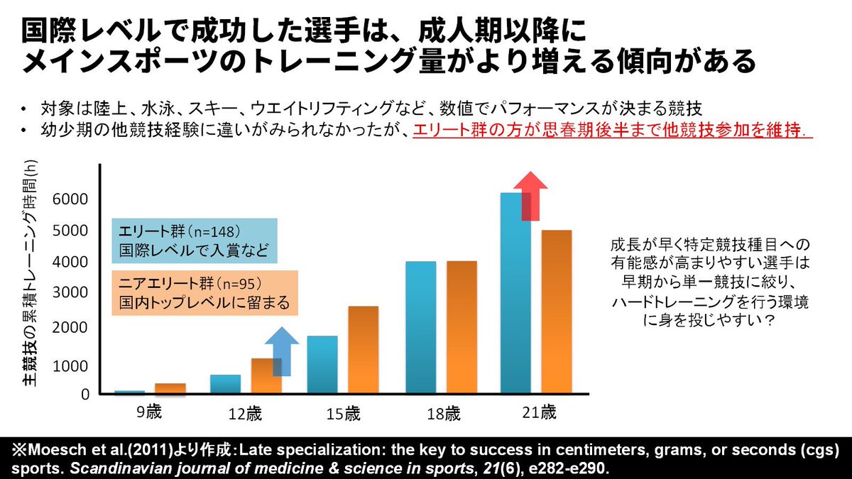 尾﨑雄祐 -Sprint & Conditioning tweet media