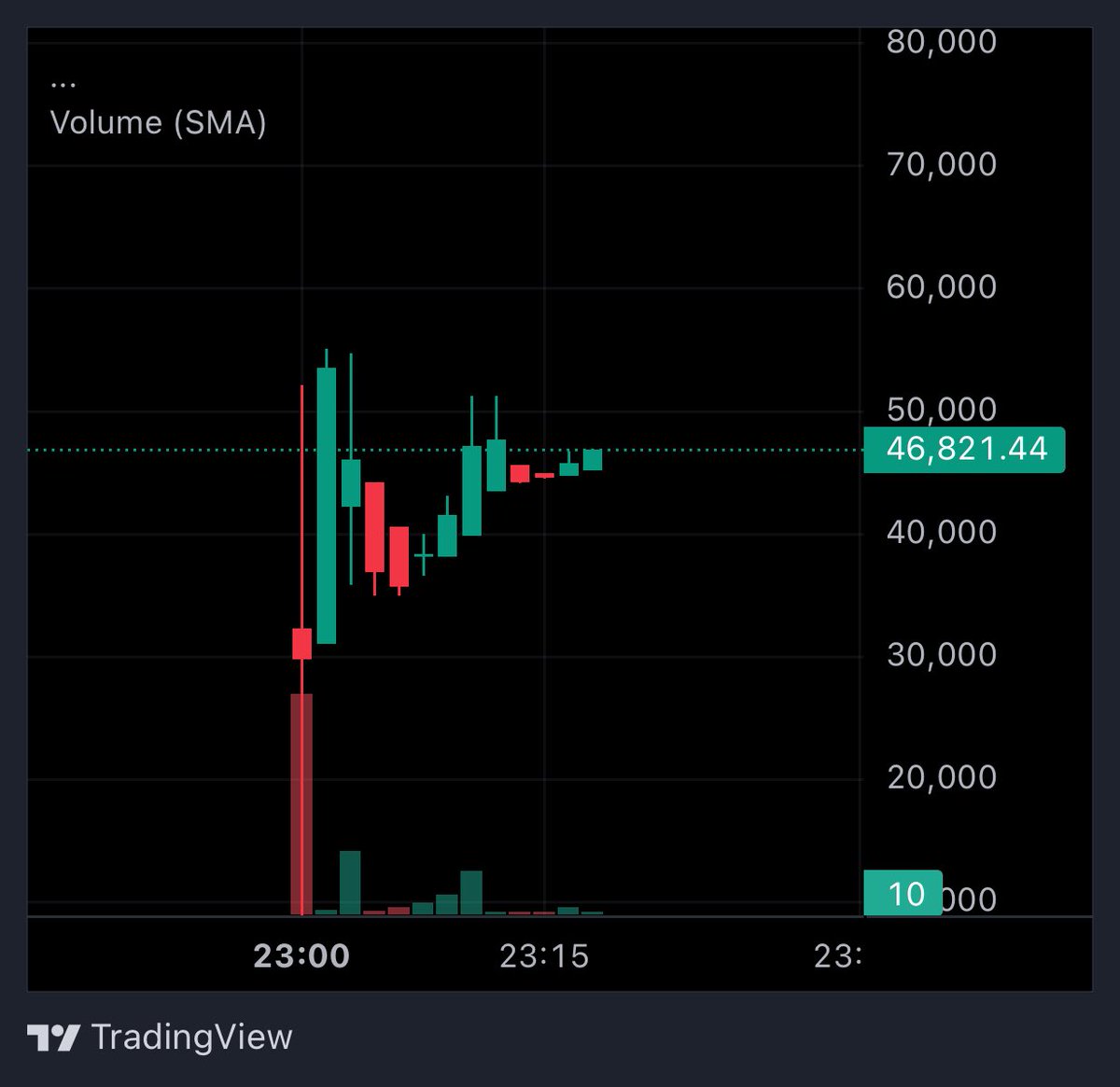 ATHena_DeFi's tweet photo. Grabbed a bag of #RANDOM9 that launched 25 min ago!

@Random9_ERC is a narrative on Elon’s original and still active Steam ID!

Confirmed in Elon’s post below!

CA: 0x4A66956Bcf3AB8e17B2c66b26841c1E5E739552a https://t.co/Il6glq1OtK