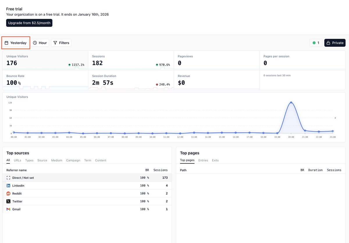 railsfullstack's tweet image. Trying to make sense of THIS 👇🚀

Got 200 visitors yesterday alone on railsfullstack.com
(got 200 in one week before that)

Most of it - 120 - at 12pm sharp (CET) 
I have no idea how.. 😬

At first I thought WTH ? bots ? ddos ?
But then I saw the mailing list grew with…
