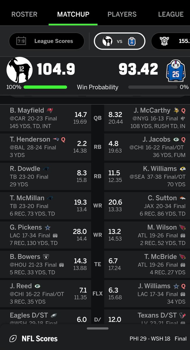 aaroncamp1's tweet photo. #1 Seed in ESPN Fantasy. 
Lost Mahomes + Rice injury. Jacobs active and did nothing. Kyren couldn't get a TD. Then McCarthy leaves the game before half. (Sutton, Wilson and McBride got all of 5 points after the 1st quarter) absolute travesty of a semifinals game. https://t.co/n1N0buILQy