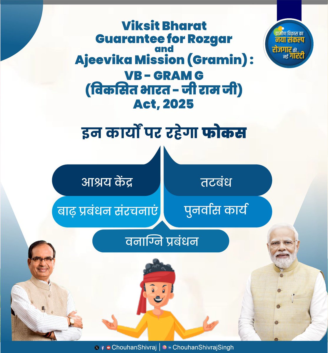 Viksit Bharat – Guarantee for Rozgar and Ajeevika Mission (Gramin) : VB – G RAM G (विकसित भारत – जी राम जी) Act, 2025 प्रतिकूल मौसमीय घटनाओं से बचाव की तैयारी

#125_Rozgar_Guarantee