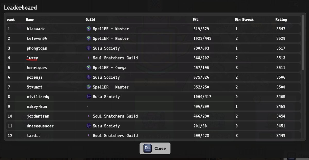 luweyfrancis013's tweet photo. I finally managed to reach the Conqueror tier in PvP battles before Season 2 ends. ⚔️😊
@SoulSnatchGuild ! 🔥

@spellborne 
#SpellborneCreate https://t.co/TWtevcln1E