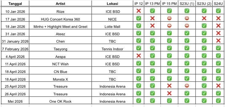 Rent Sewa HP Samsung/IPhone tweet media