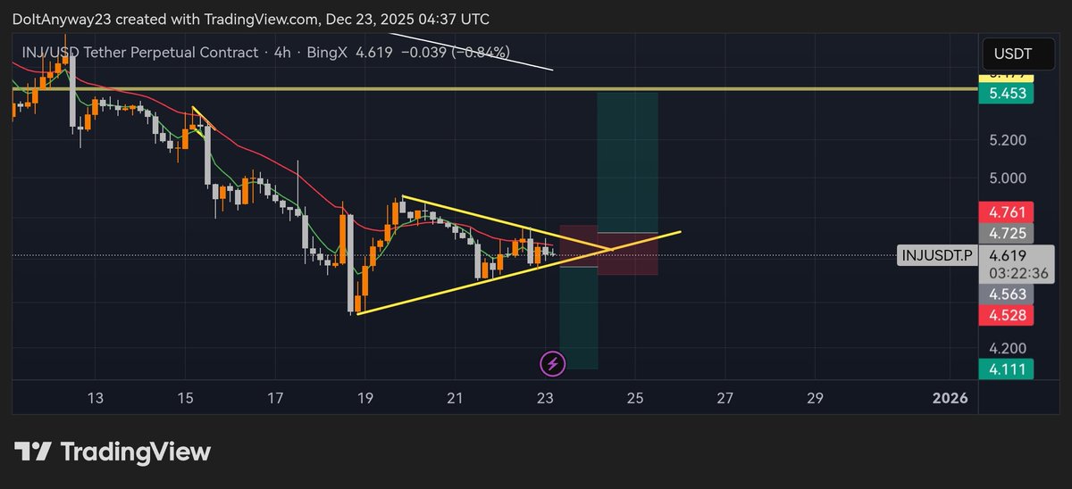 🌐 $INJ

🔰 my setup