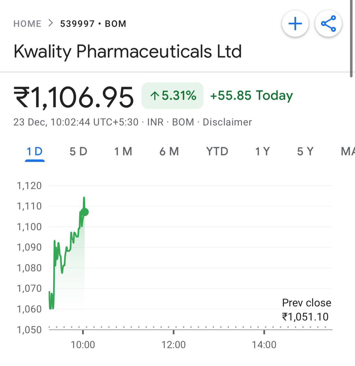 EquiTyEaGL's tweet image. #KWALITY PHARMA

20 % UP ⬆️ FROM GIVEN LEVELS 🔥

➡️ Our free Telegram :&amp;gt; t.me/+L0au8_8qqCRhN…

#Multibagger #StockMarket #nifty #Nifty50 
#Nifty #banknifty #OptionsTrading #Stock #SwingTrading #Trading #INTRADAY #investing #MultiBagger #StockMarket #Options