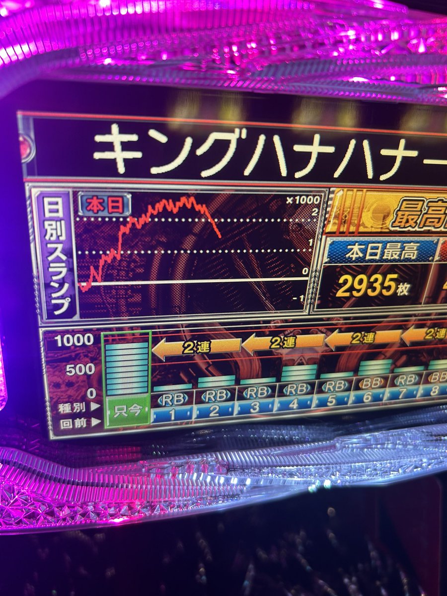 imo_imo62's tweet image. ぶりぶりのハナハナ打ってたのに急にビック間1500ハマるのは何故