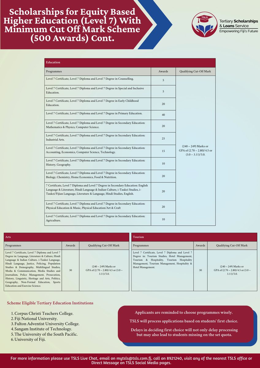 Tertiary Scholarships & Loans Service tweet media