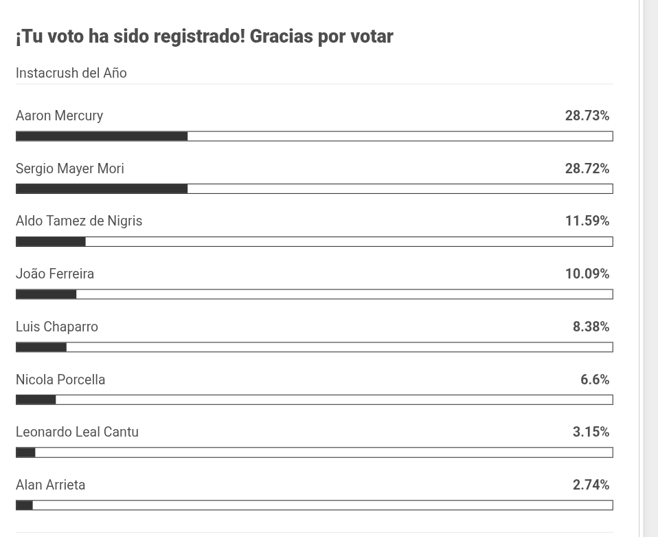 FanAccountSG's tweet image. Es el momento donde más tenemos que votar. Necesitamos que quienes no pudieron hacerlo todavía, ayuden. 🥺🩷