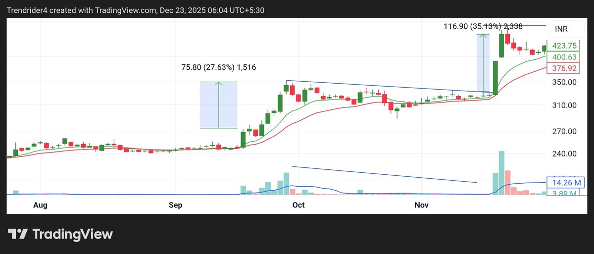 Trendsrider tweet picture