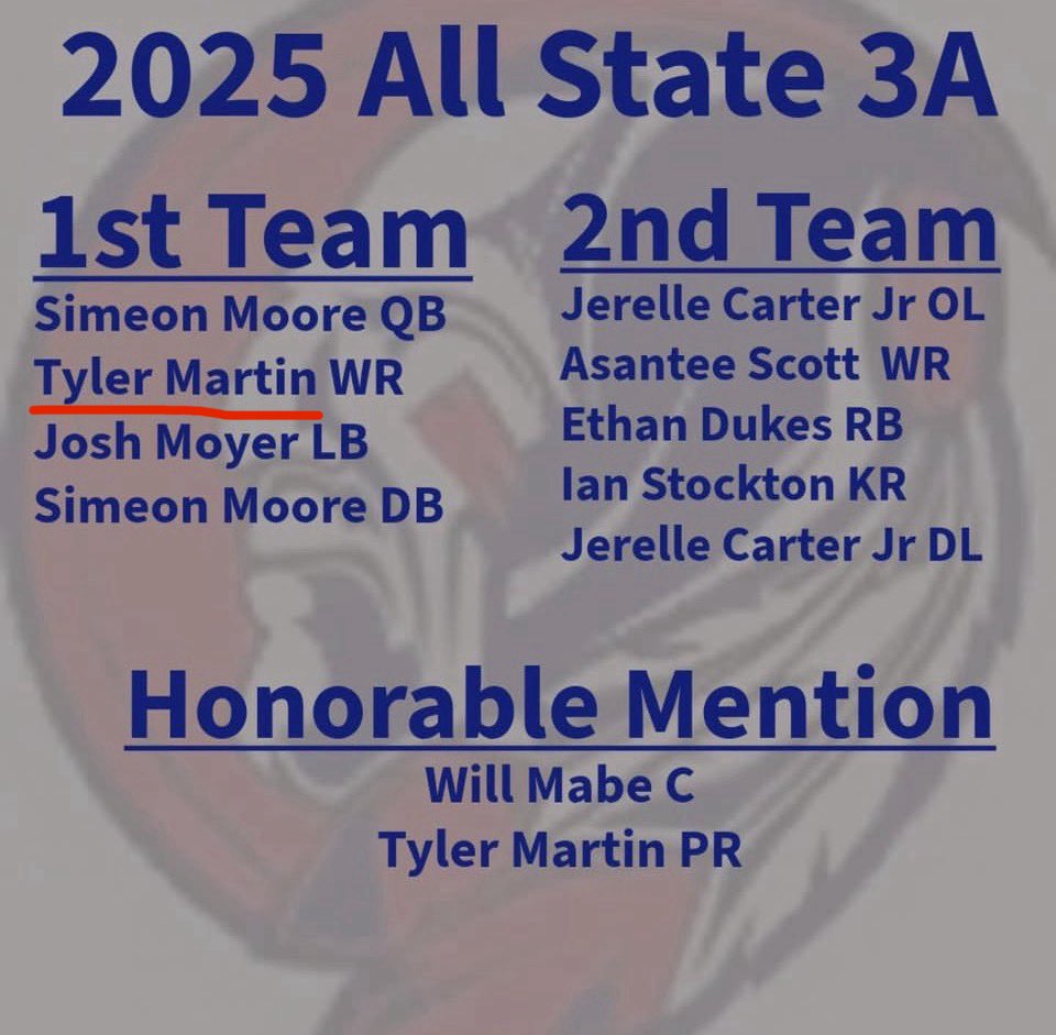 tmartin_08's tweet image. Blessed to receive these honors!⬇️

1st Team All State WR
1st Team All Region WR
1st Team All Region PR
1st Team All Discrict WR

@Coach_Favero @Jc5fitness @CoachJSchluet @CoachHamp__ @coach_J_Santi @CoachEasley__ @CoachScottJames @jetercoach1 
@maknight3 @coachbull_ @ethan_fame