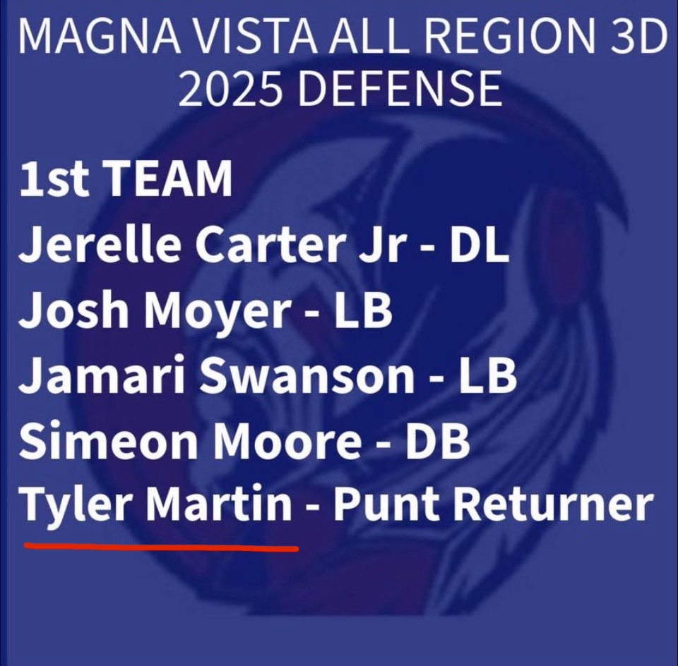 tmartin_08's tweet image. Blessed to receive these honors!⬇️

1st Team All State WR
1st Team All Region WR
1st Team All Region PR
1st Team All Discrict WR

@Coach_Favero @Jc5fitness @CoachJSchluet @CoachHamp__ @coach_J_Santi @CoachEasley__ @CoachScottJames @jetercoach1 
@maknight3 @coachbull_ @ethan_fame