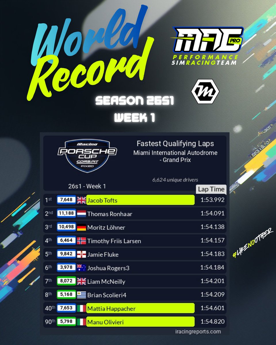 MAG-Performance SimRacing Team tweet media