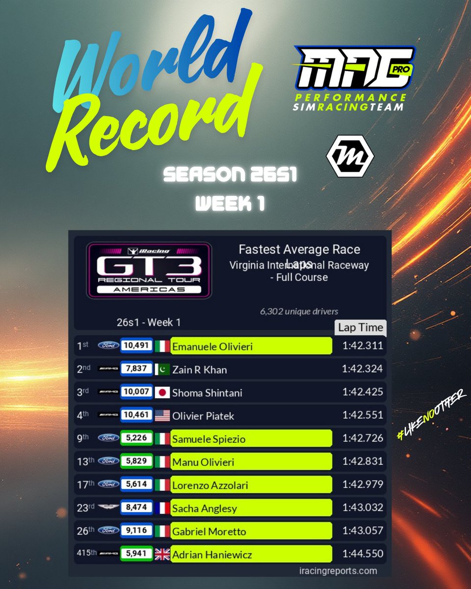 MAG-Performance SimRacing Team tweet media