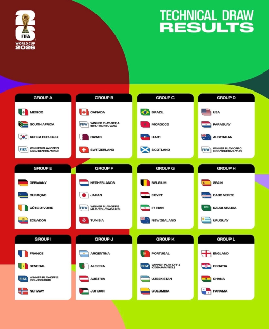 lesliecherry00's tweet photo. The #FIFAWorldCup 2026 groups are set and there are some great matchups ahead. I can’t wait to see how it all plays out next summer – counting down the days until the #USMNT’s first game against Paraguay! 🏆⚽ https://t.co/0Yo4FG1XIq https://t.co/vlRSXLsLBy