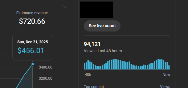 2nd day in monetization , not even our strongest day 🧑‍🍳