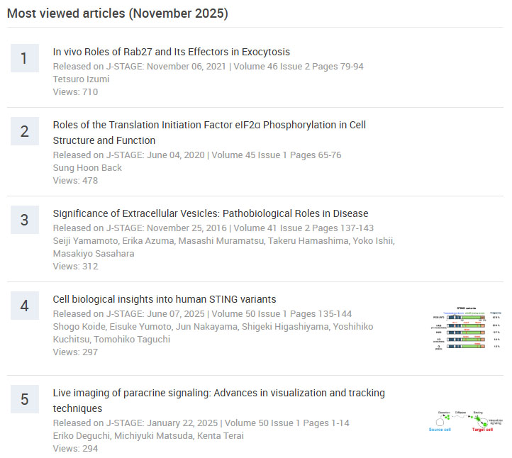 Cell Structure and Function tweet media