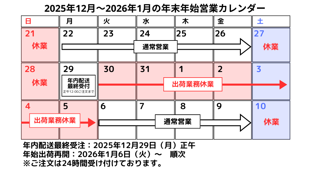 OnlineShimmer's tweet photo. 【お知らせ】
年末年始の休業期間についてご案内いたします。  
◯2025年度最終出荷受注 
12/29(月)12:00(正午)のご注文まで 
◯休業期間 
2025/12/30(火)～2026/1/5(月)
◯年明け営業再開 
1/6(火)～  
休業期間中にいただいたお問い合わせ、ご注文につきましては、1/6(火)より順次対応いたします。 https://t.co/4lqKhfbYq9