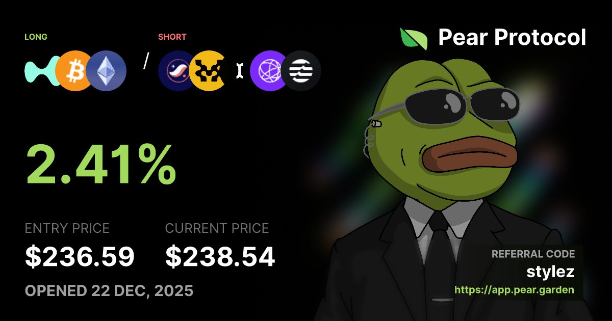 inspired by <a href="/Pasta_Capital/">Pasta Capital</a>'s  s&amp;p500 of crypto.

just long strength, short low float high FDV coins.

<a href="/pear_protocol/">Pear Protocol 🍐 (v2.1 arc)</a> makes this way too easy. pair charts included so my monkey brain doesn’t suffer.

running a simple system:
+20% tp / -15% sl
reset position each time. paying extra