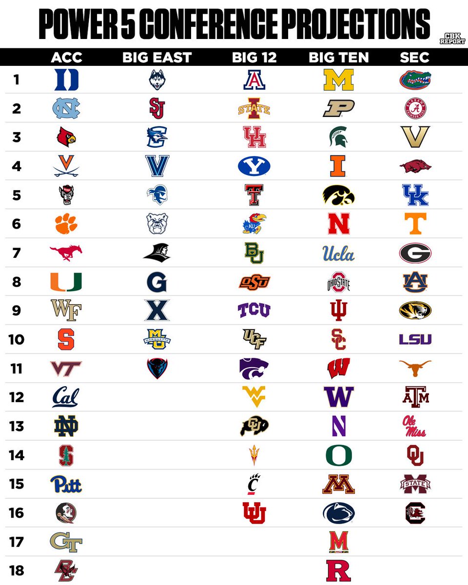 College Basketball Report tweet media