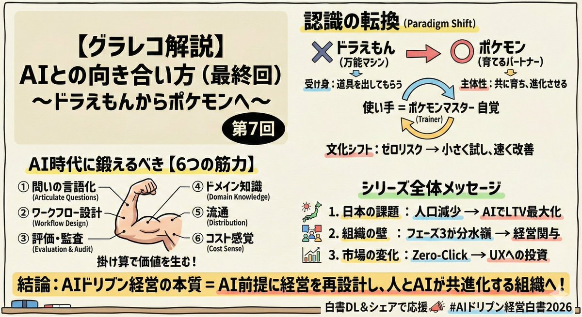 須藤憲司(スドケン)@AIドリブン経営 tweet media