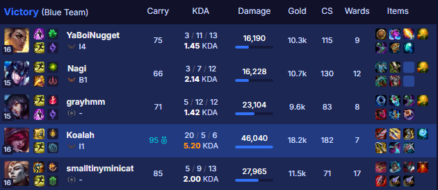 MrKoalahxd's tweet image. its never over #MotivationalMonday