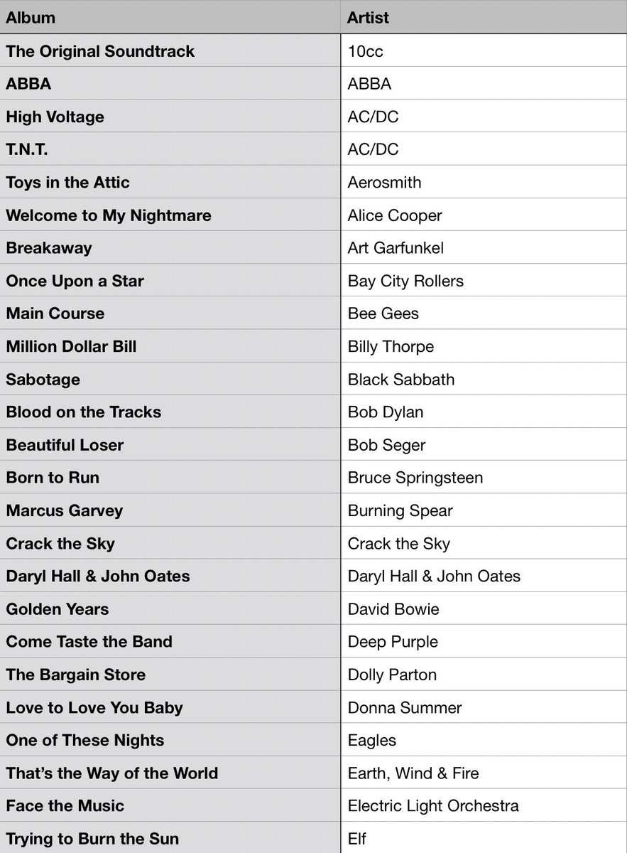 #MusicBrownlow tweet media