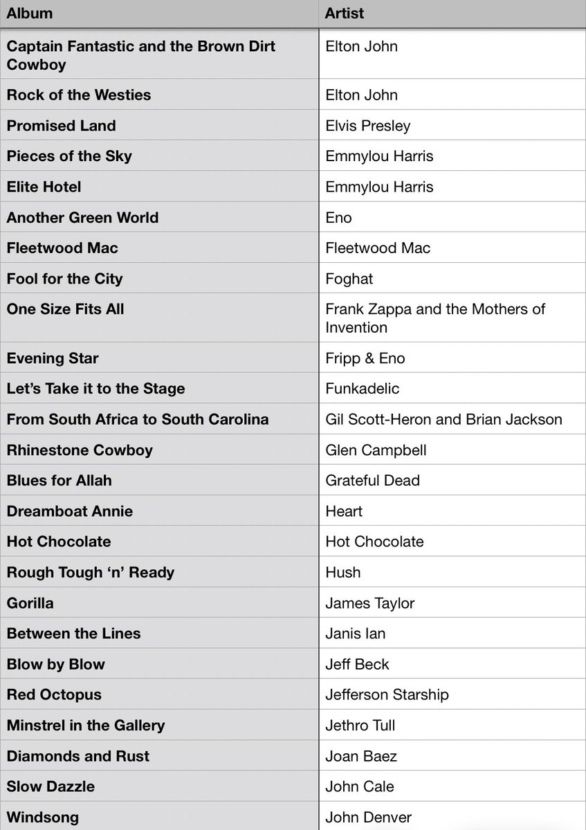 #MusicBrownlow tweet media