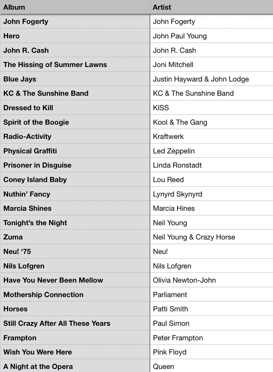 #MusicBrownlow tweet media