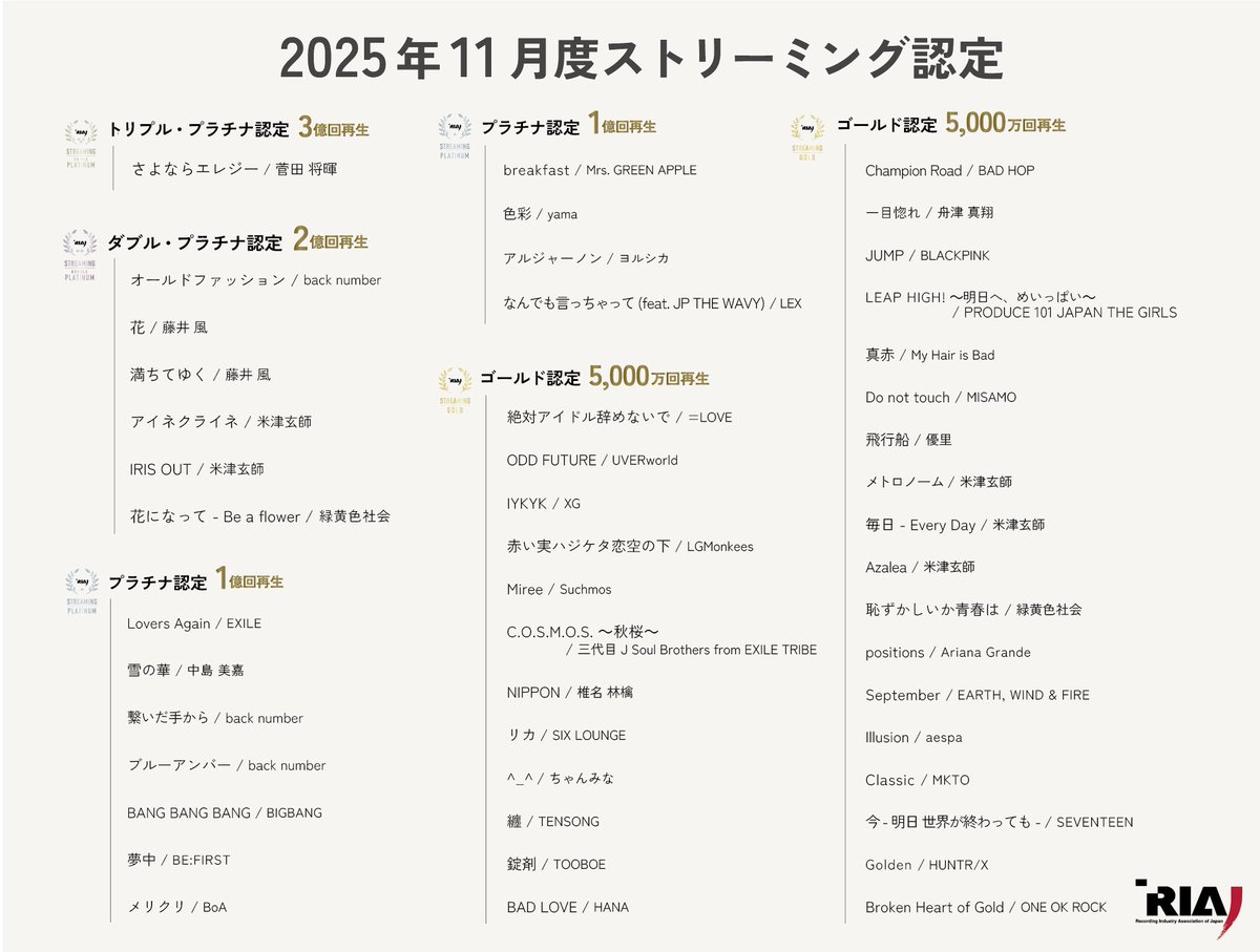 #14菅原暉グッズ 2025年最新】14菅原暉選手、の人気アイテム - メルカリ