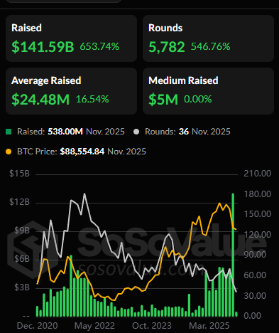 Understanding market structure is key to survival, and <a href="/SoSoValueCrypto/">SoSoValue</a> provides clarity through detailed liquidity, inflow, and whale analytics.