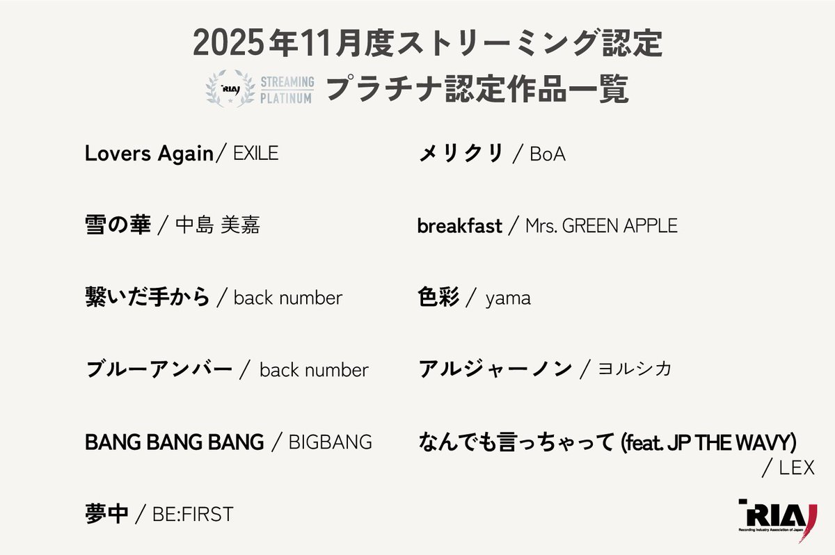 2025年11月度 #ストリーミング認定 作品🔔 プラチナ（1億回以上）には