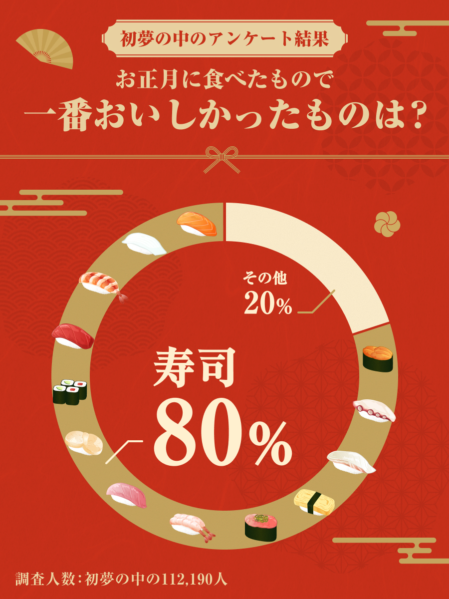 宅配寿司 銀のさら (@ginsara_jp) / Posts / X