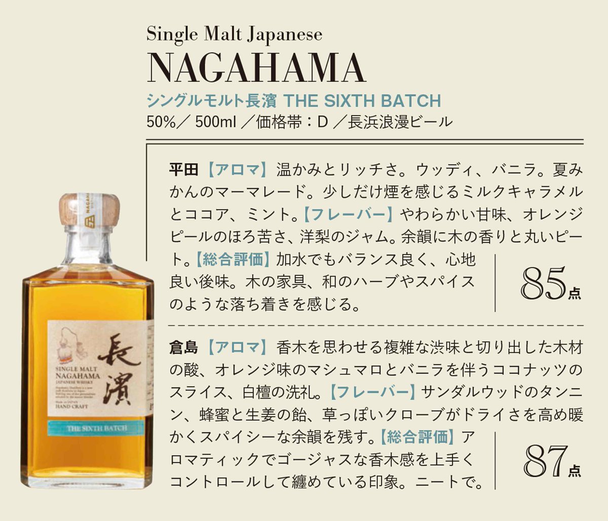 ウイスキーガロア　セット（vol 1〜37.39.40） ウイスキーガロア セット（vol 1〜37.39.40）