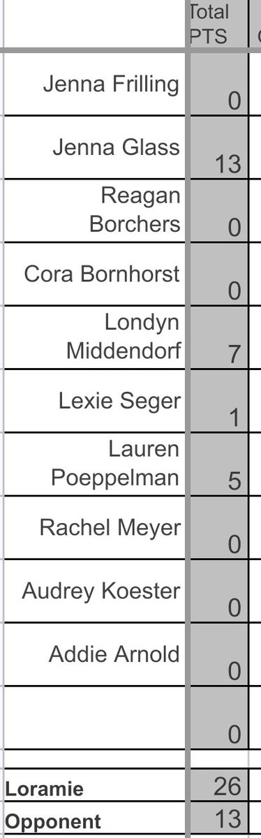 FL 8th grade girls beat Anna tonight. Play Minster Saturday the 27th. 8th GRADE PLAYS FIRST AT 10AM, 7th grade to follow.