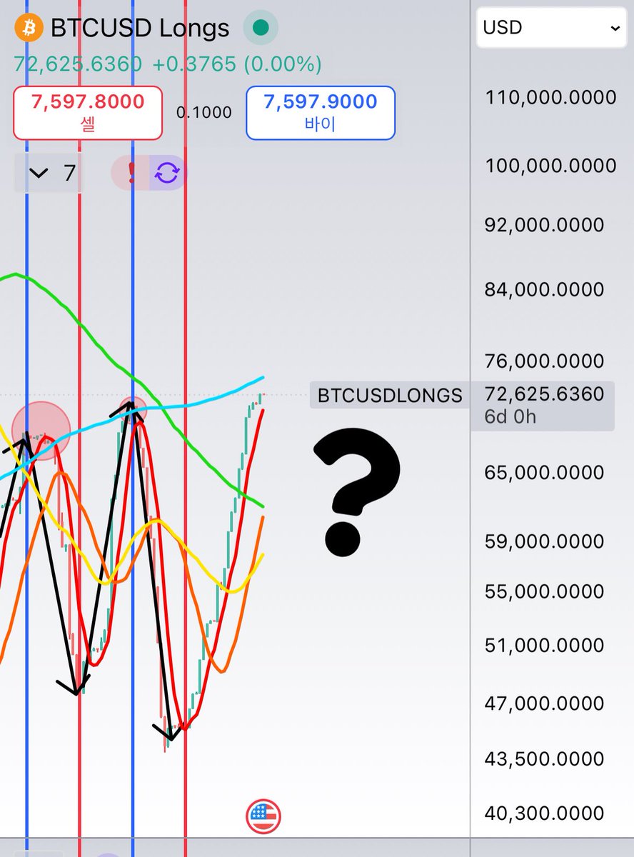 NUMOROCOINミ☆𝐧𝐮𝐦𝐨𝐫𝐨.𝐢𝐨☆彡비트코인 기술적분석.aun