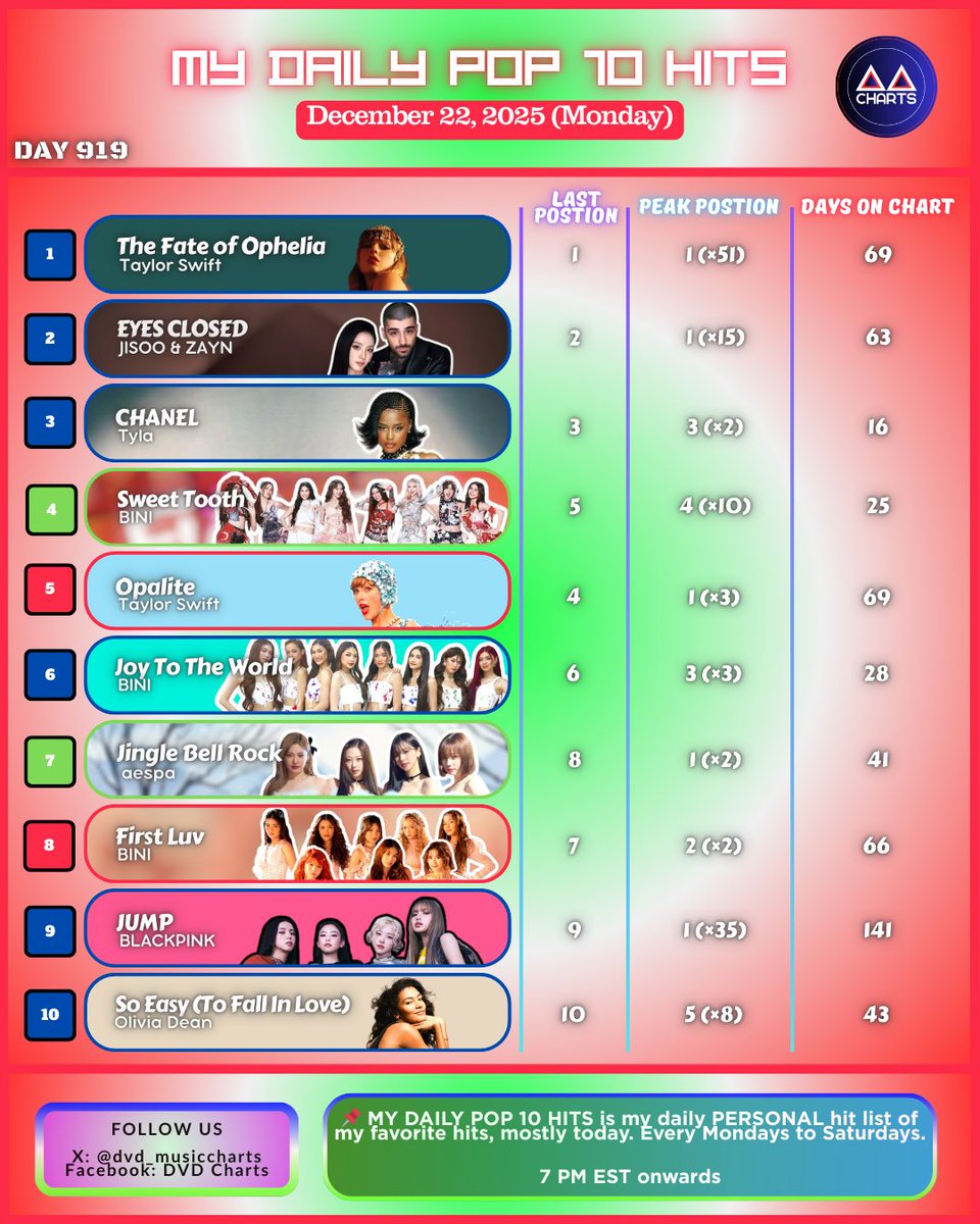 4点 I-SQUARE DIVA HIPHOP SOOL K-POP DVD Baby VOX V.O.X + 2Pac 2004 Ride West Taiwan OBI CD+DVD with Poster