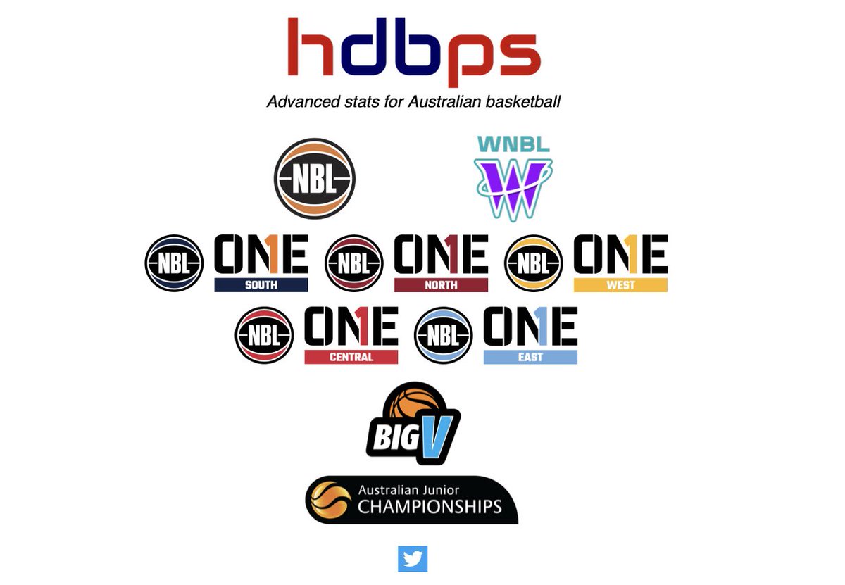 hoopsDB's tweet image. BREAKING: NBL stats now on hoopsDB.

The hoopsDB website now includes team pages and charts for the NBL26 and WNBL26 seasons - updates should occur frequently.

hoopsdb.net